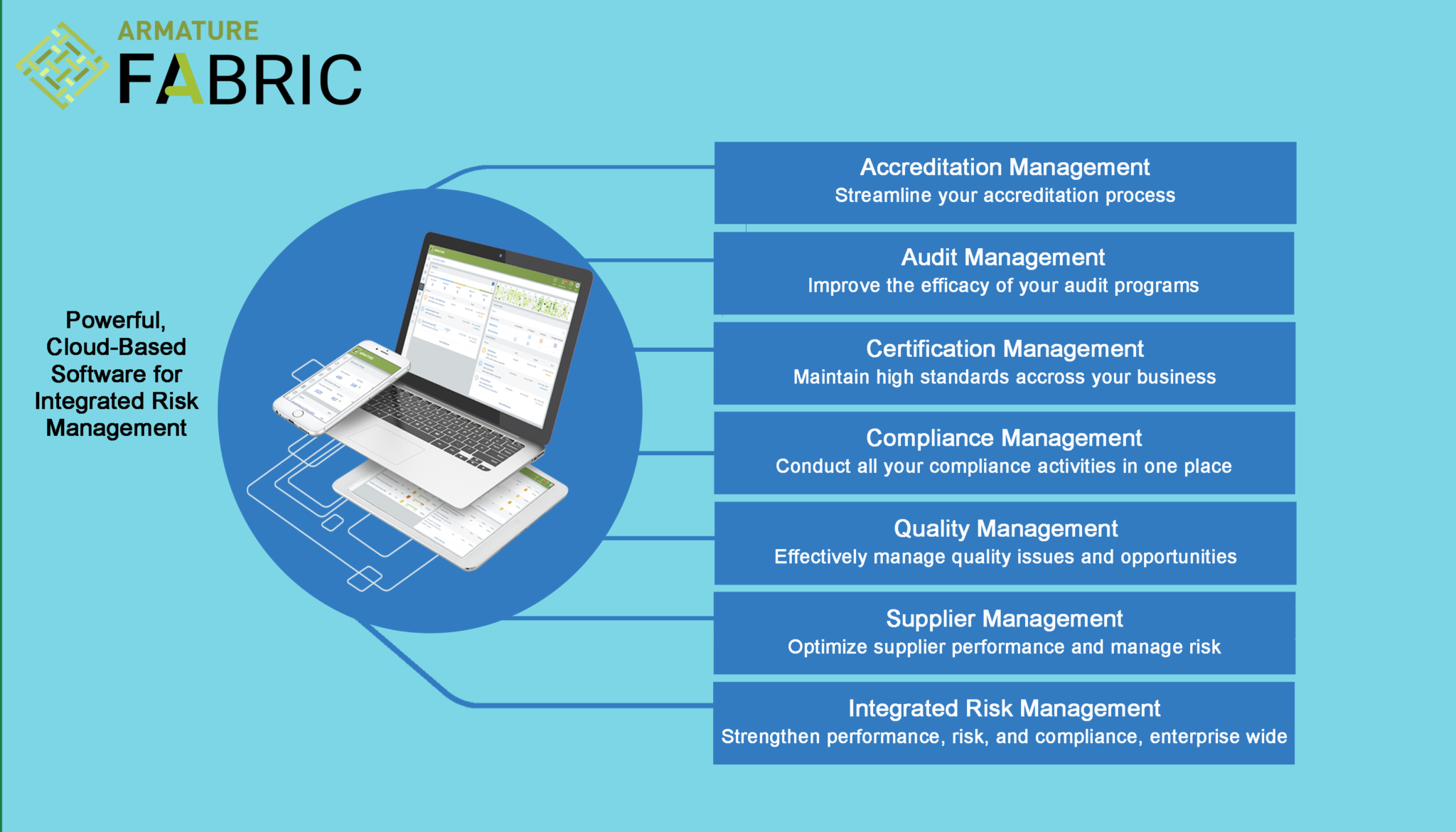 Integrated Risk Management and the Role of Software ARMATURE