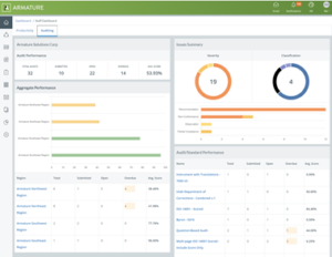 Issues management dashboard