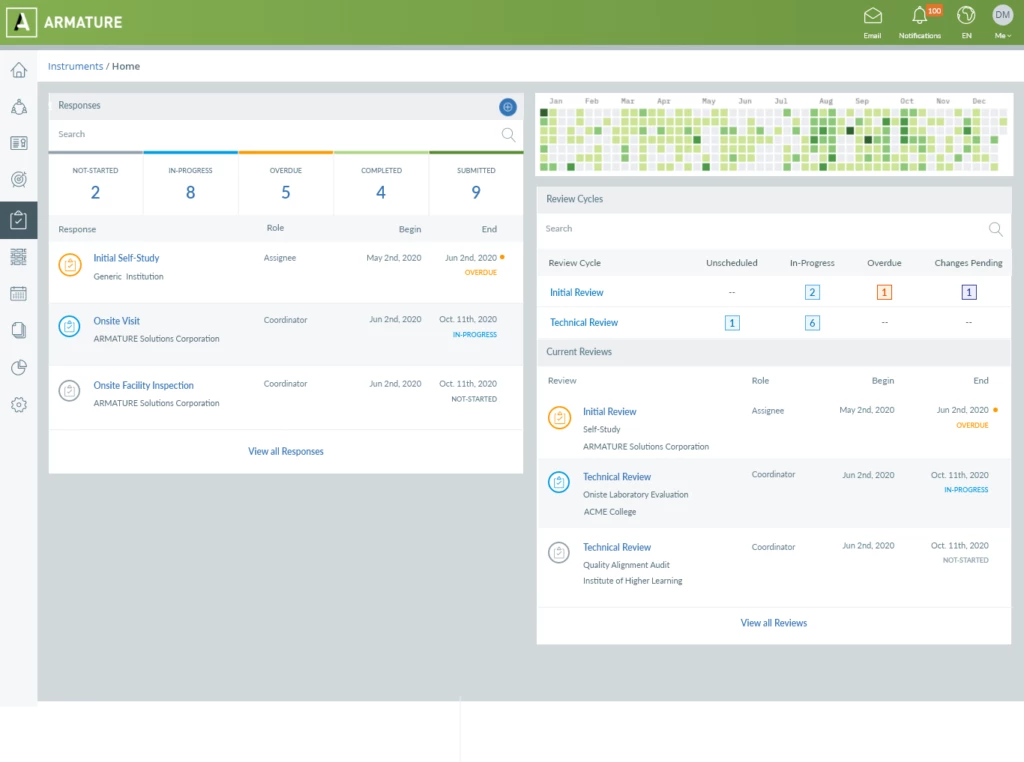 Audit & Review Overview Screen Shot
