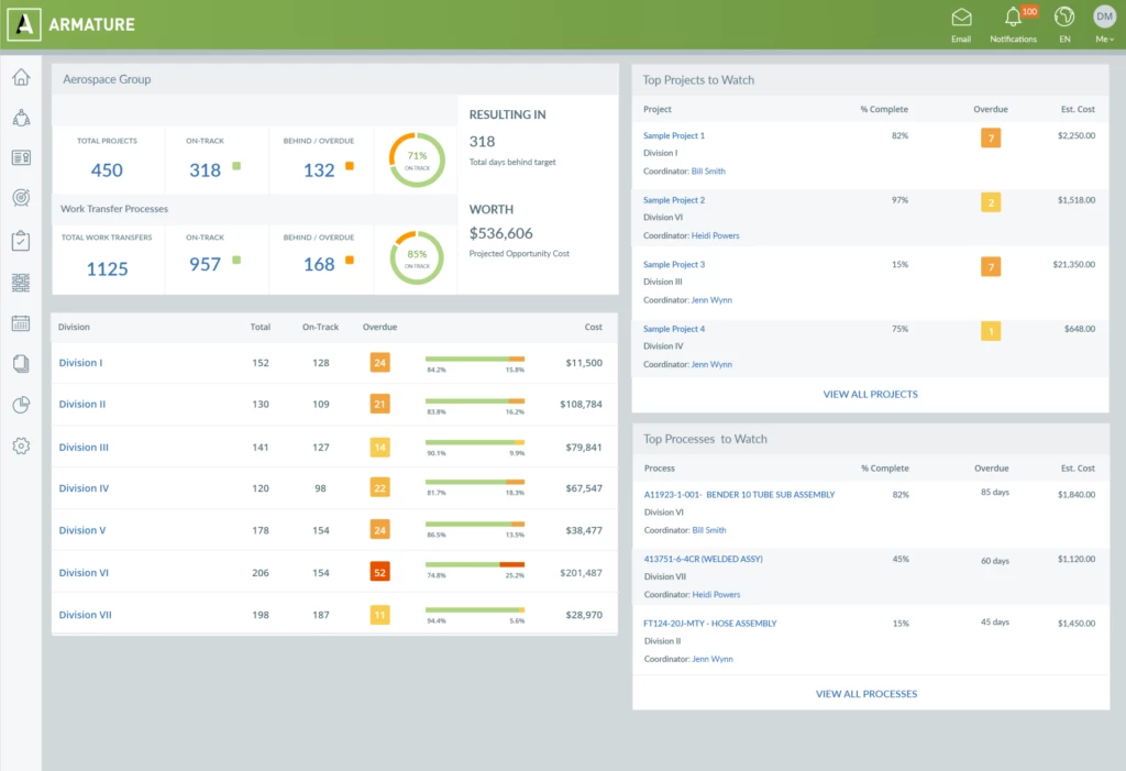 Projects and Work Transfer Dashboard
