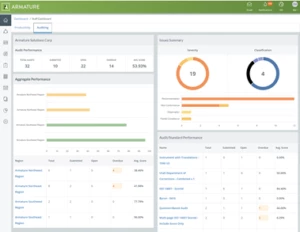 Issues management dashboard